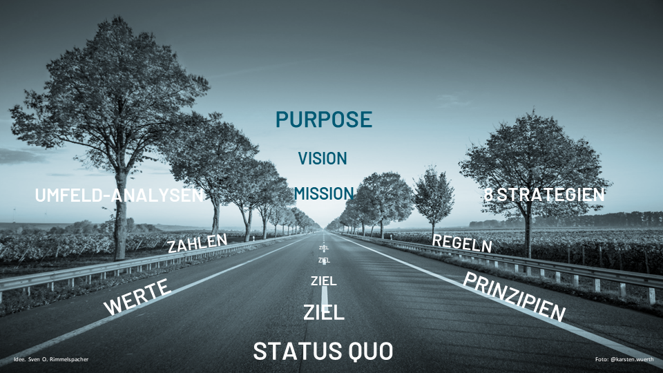 Funktionierende OKRs brauchen ein übergeordnetes strategisches Rahmenwerk aus Purpose, Vision, Mission etc.